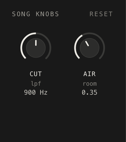 The Song knobs panel: a row of knobs with names, sub-labels and readouts, and Reset at the top right