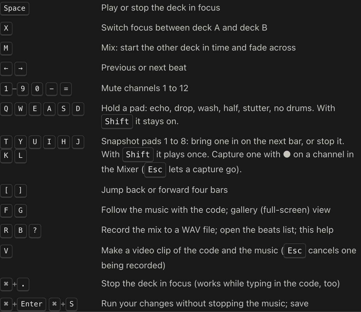The help sheet open at its Keys list